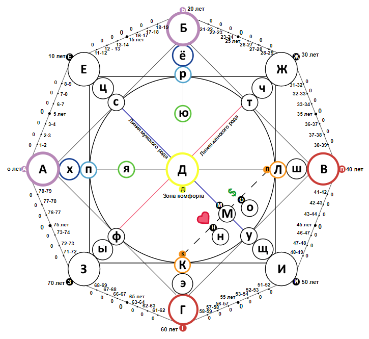 Матрица судьбы натальная карта дизайн человека