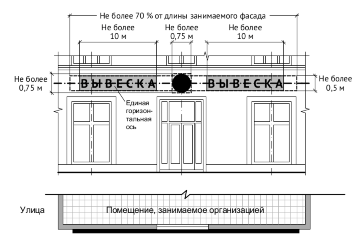 Размер наружной рекламы