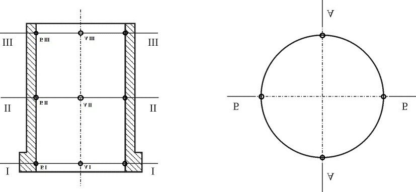 Рис. 1. Контрольные измерения диаметра хонингуемого цилиндра. 