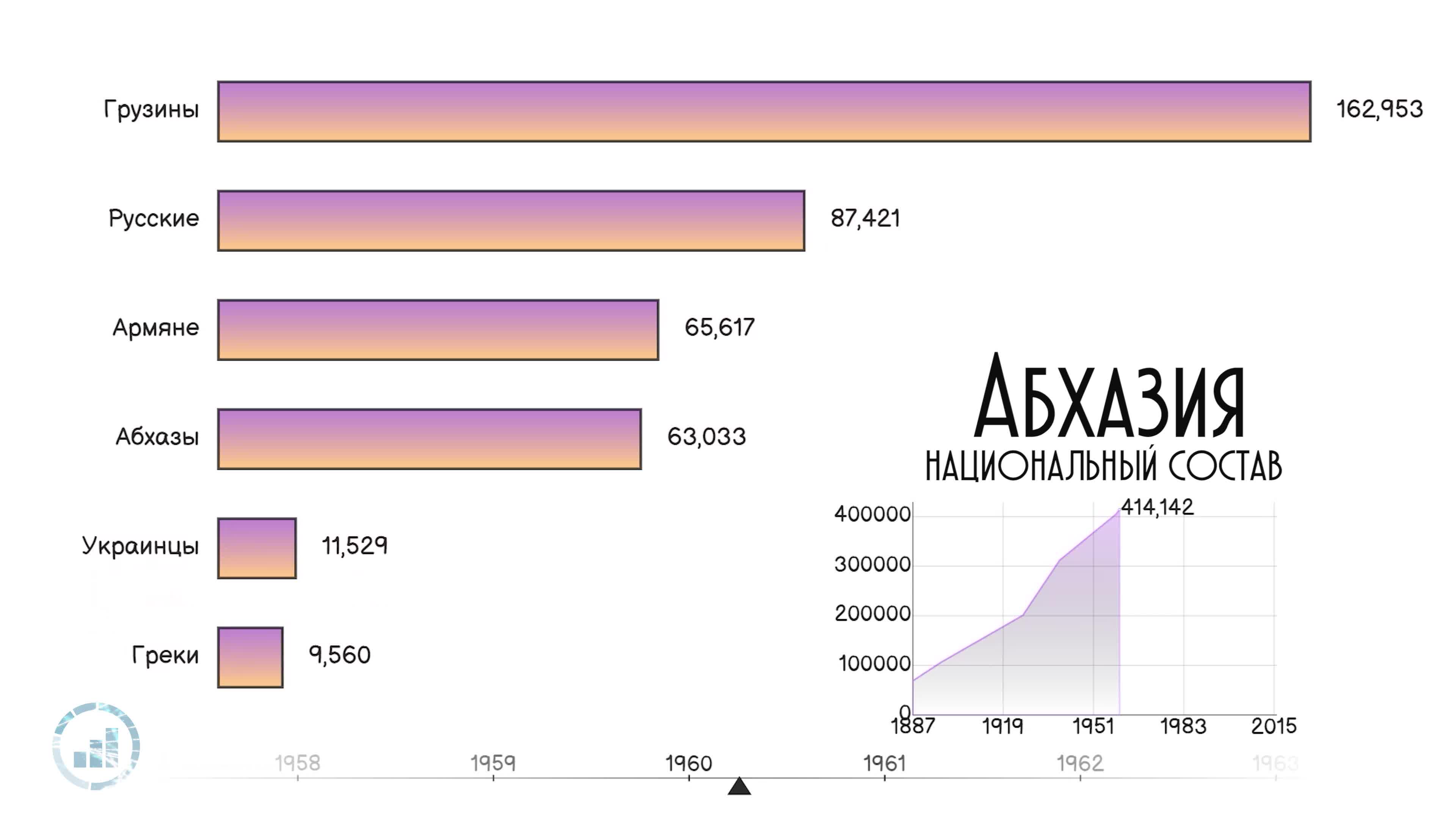 Город очамчира абхазия на карте. Этнокарта абхазии. Сколько население абхазии. Численность населения абхазии. Статистика туризма в абхазии.