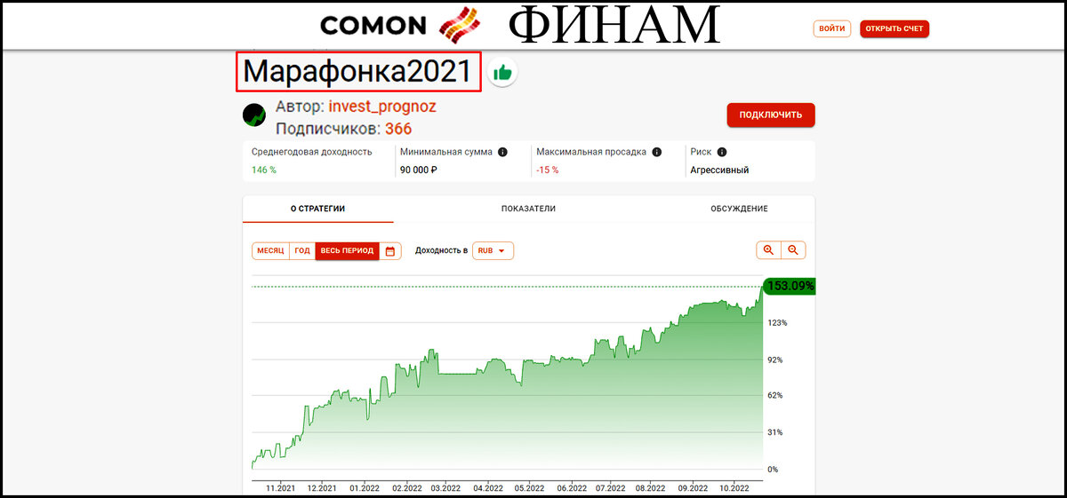 График доходности моей стратегии Марафонка2021 у брокера ФИНАМ в сервисе Comon