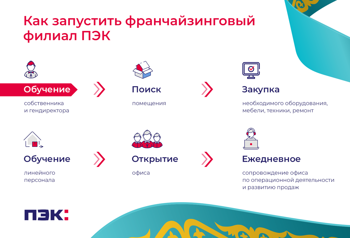 Пэк орск