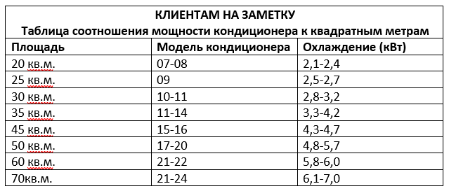 Мощность кондиционера