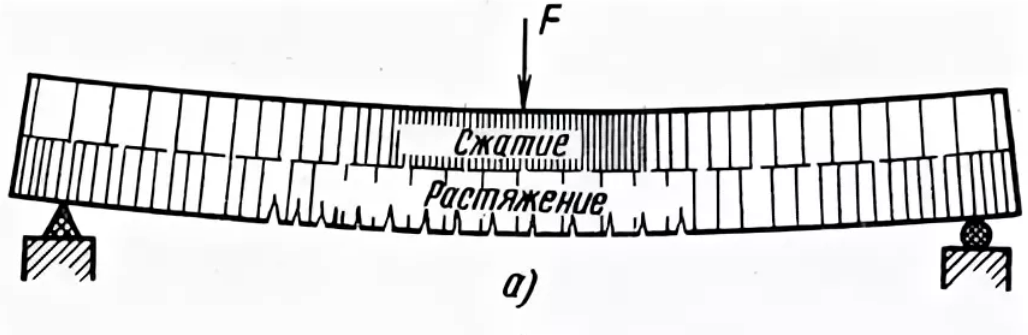 Железобетонные балки перекрытия