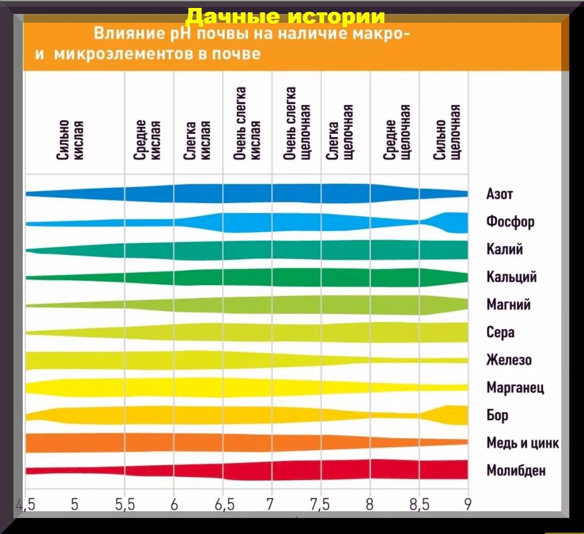 Ph почвы