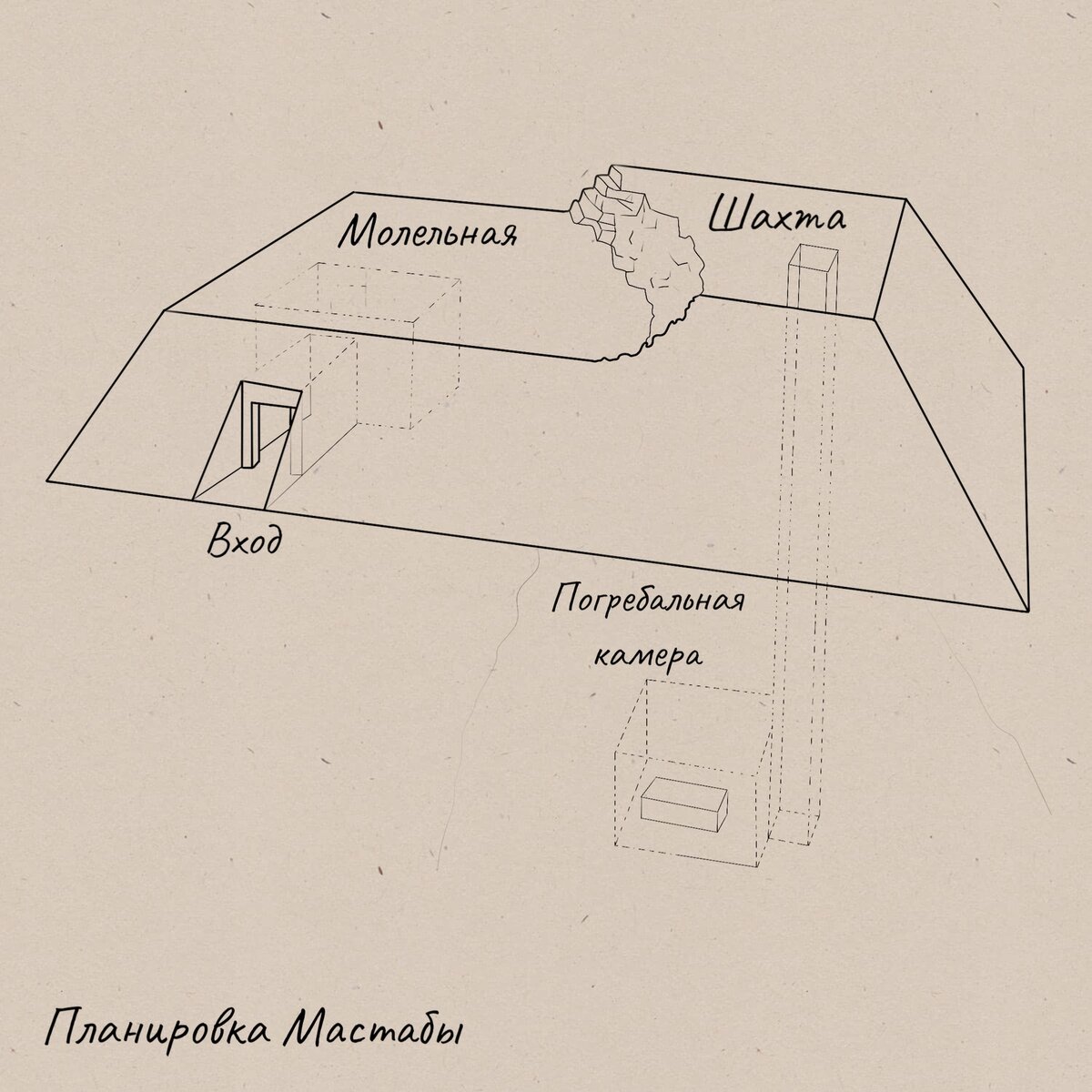 Мастаба (по-арабски - скамья) прообраз пирамиды (изображения снаружи и внутри).