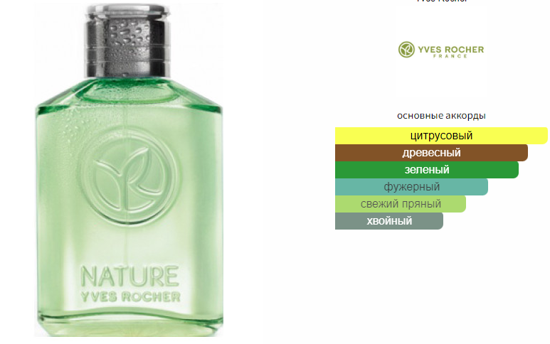 Yves rocher bois de cedre et citron discount vert