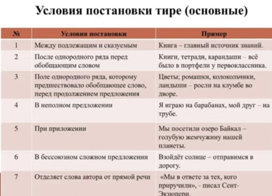 Теория тире в предложении