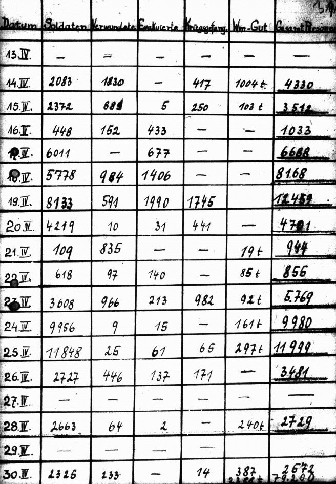 Сколько успели вывезти из Севастополя: Солдаты, раненые, эвакуируемые, пленные, имущество в тоннах.