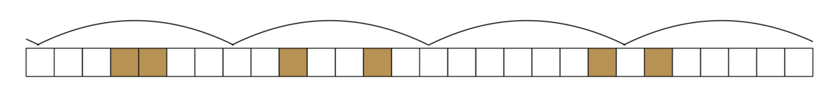 Отождествление клеточек, расположенных на одинаковом расстоянии.