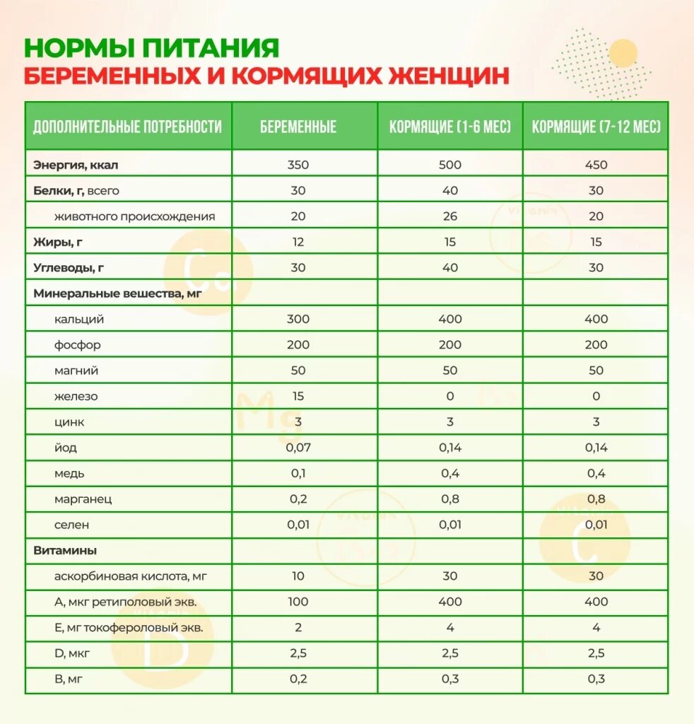 3-й триместр (28—40-я недели) беременности