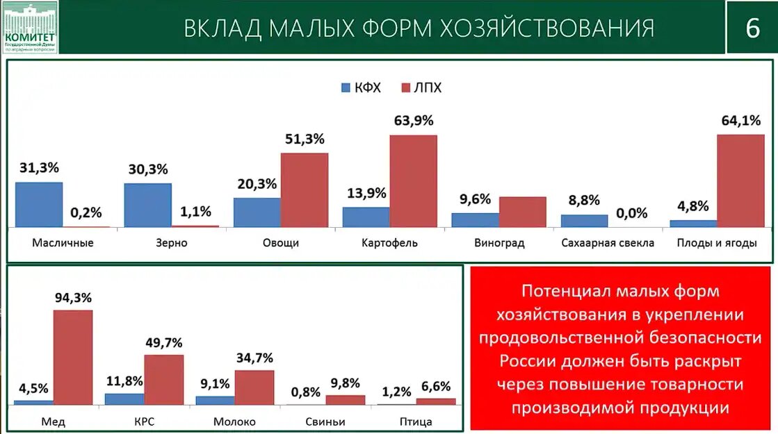 Цены на удобрения и технику выросли в 2,5 раза, стоимость зерна ...