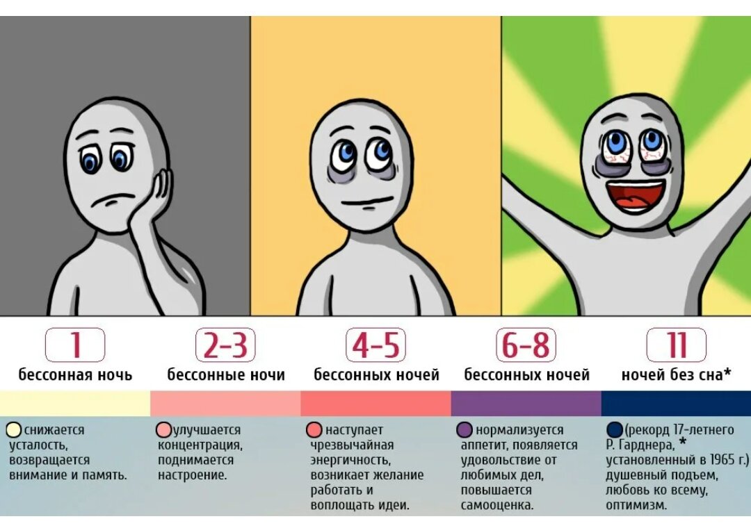 Дней без сна мем