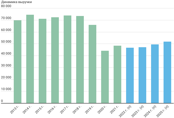 2023 2025 года