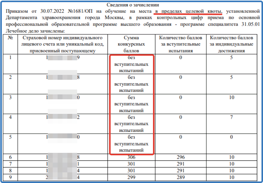 Списки зачисленных москва