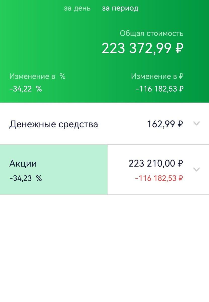 Общее состояние ИИС супруги автора на 14.02.2023 г.
