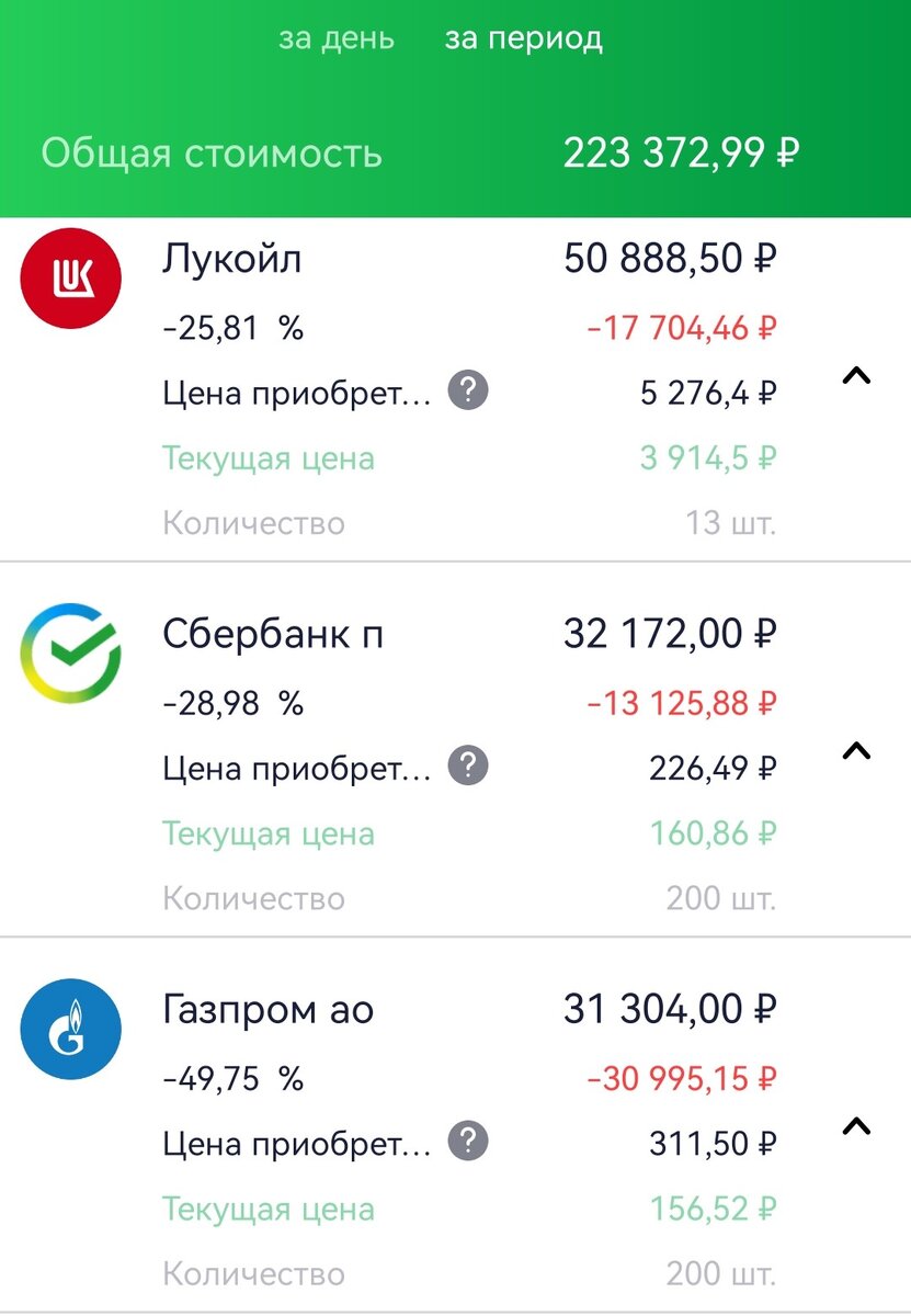 Состояние ИИС супруги автора на 14.02.2023 г.
