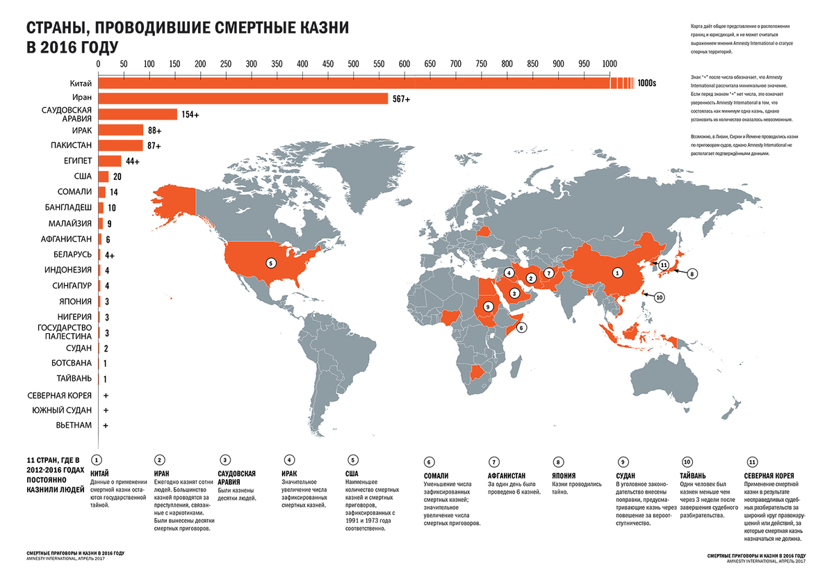 В каких странах смертная