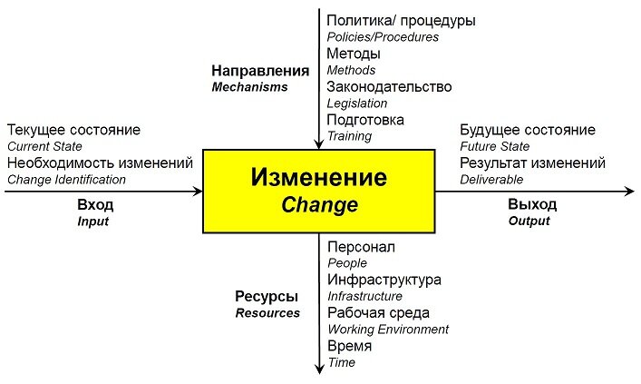 Управление изменениями 2018