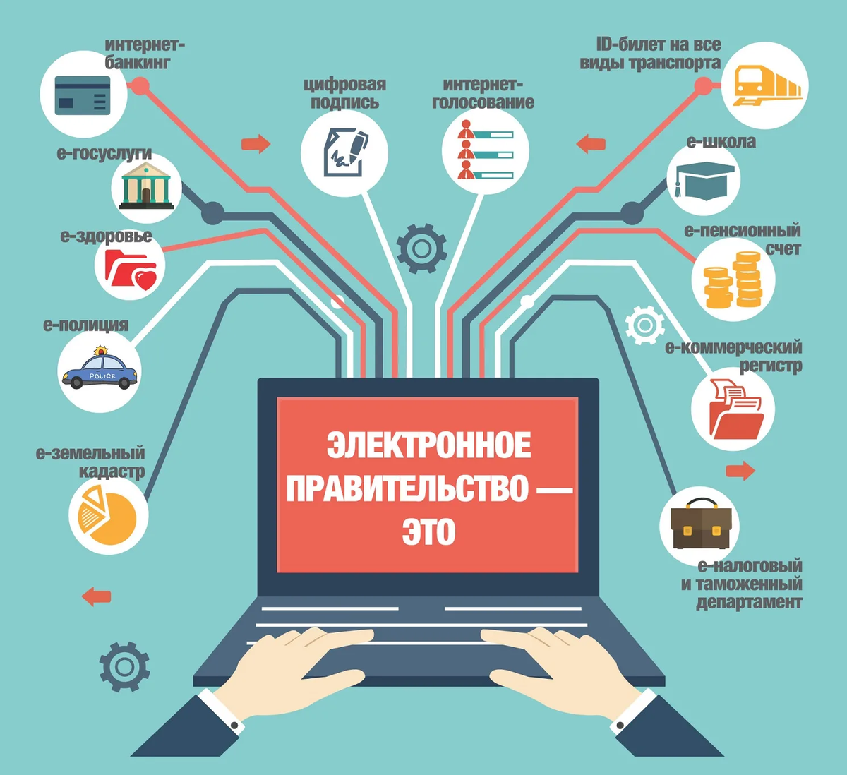 Цифровое правительство презентация