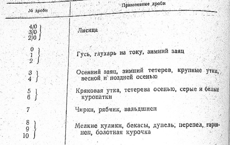 Номера дроби и их применение