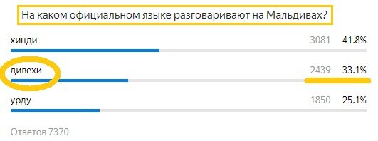 Вопрос с предыдущего теста. Правильный ответ- Дивехи