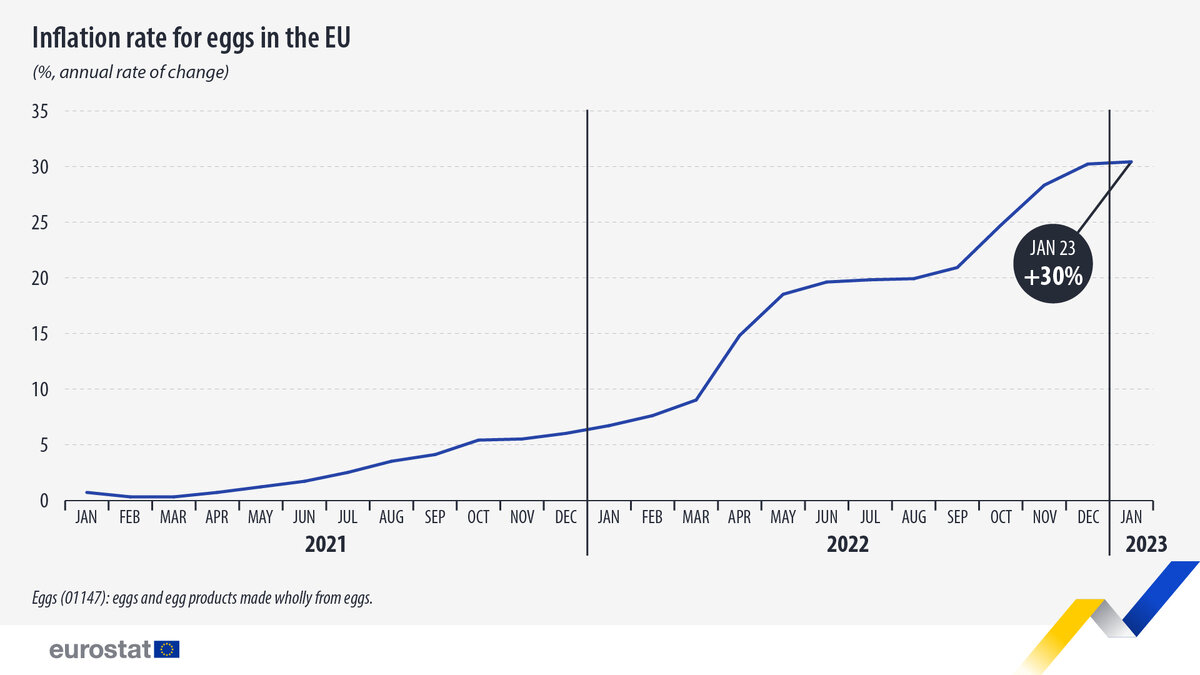 Фото: ec.europa.eu/eurostat
