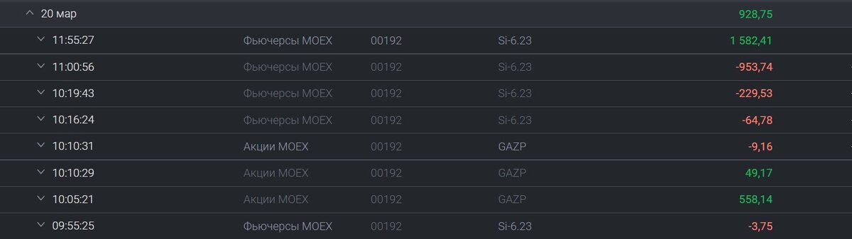 Сделки за 20 марта. Понедельник