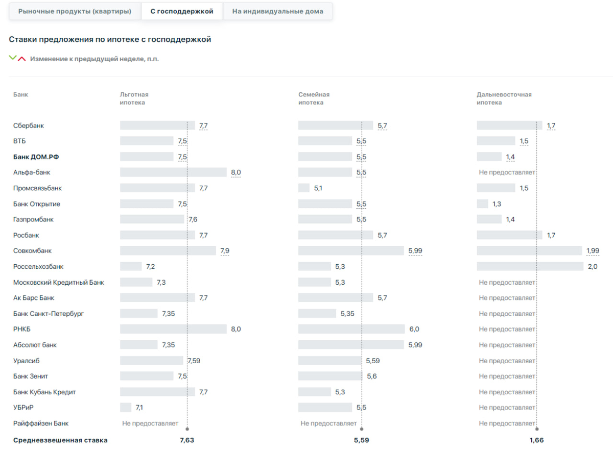 Статистика, графики, новости - 28.03.2023