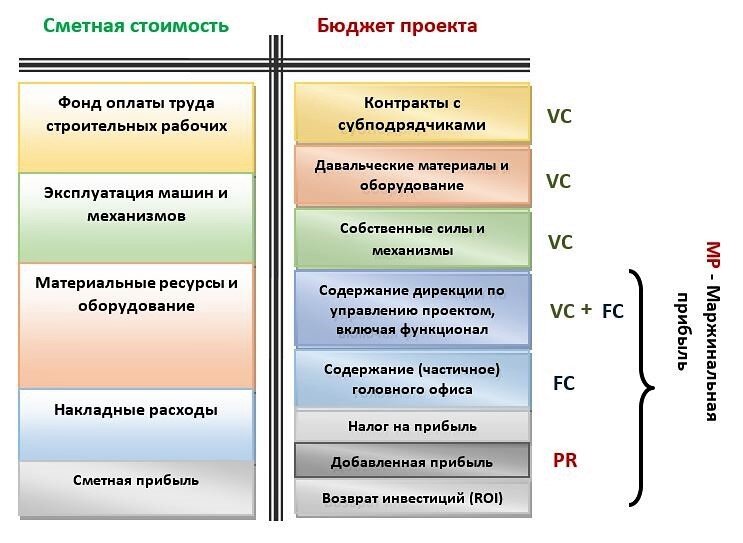 Затраты на содержание головного офиса относятся на проект в рамках одного из драйверов.