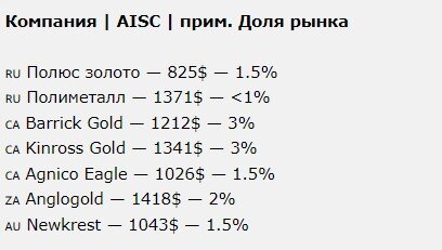 В каких странах дешевое золото. Золотой запас по странам. Список стран по запасам золота 2022. Пробы золота таблица. Где самый дорогой бензин в мире.