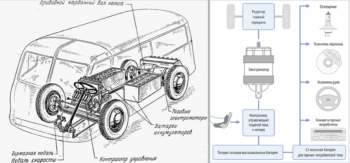 Как устроен электромобиль. Электродвигатель для электромобиля чертежи. Гибридный электромобиль схема. Схема электромобиля Тесла. Функциональная схема гибридного электромобиля.