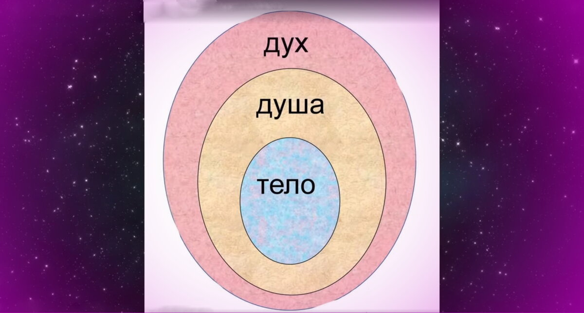 Точка Омега это в философии.