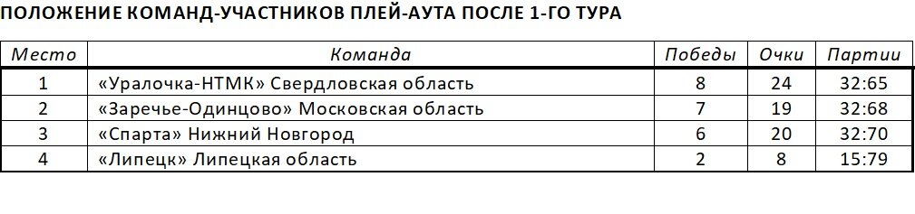 Суперлига. Обзор 1 тура плей-аута: на задворках интереса
