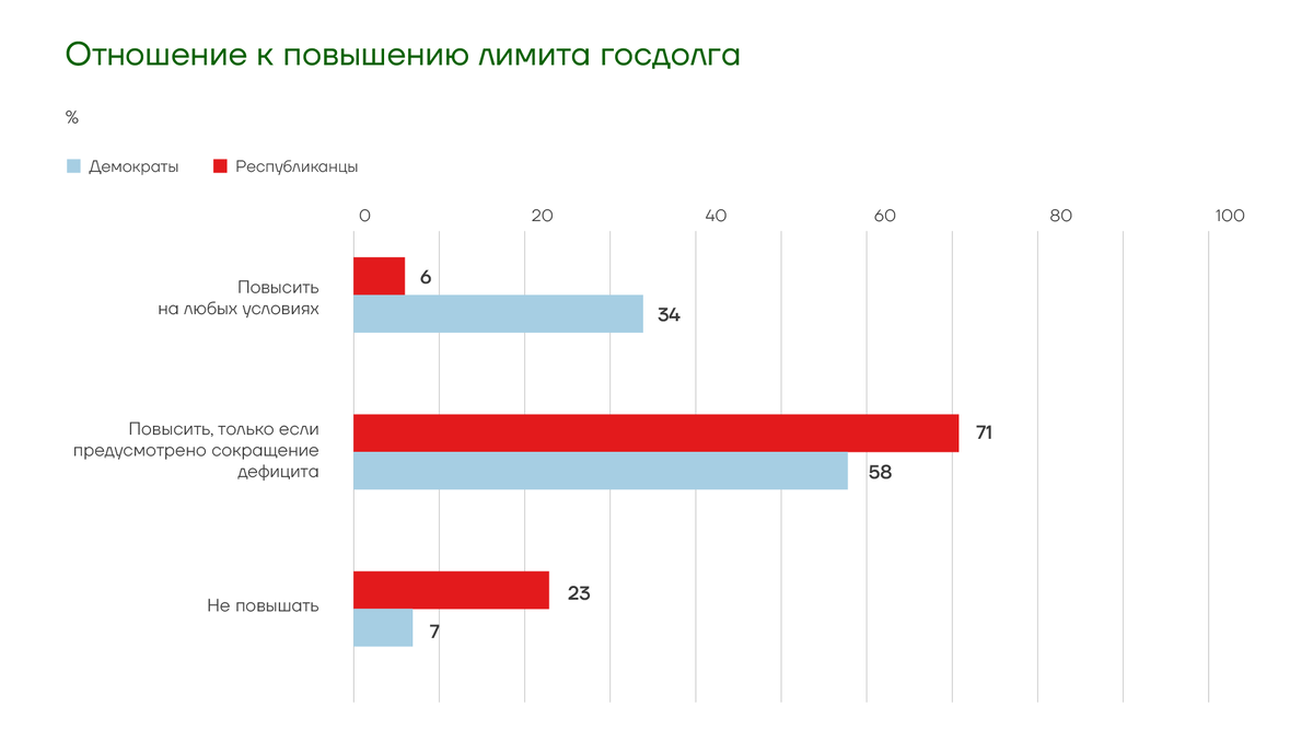 Дефолт украинец. Инфляция в россии по годам до 2022. Путин выборы 2024. График доходов населения 2020. Обмен валюты.
