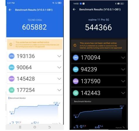 Camon 20 Pro 5G слева и Realme 11 Pro 5G справа