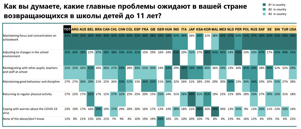 Источник: ipsos.com, перевод автора