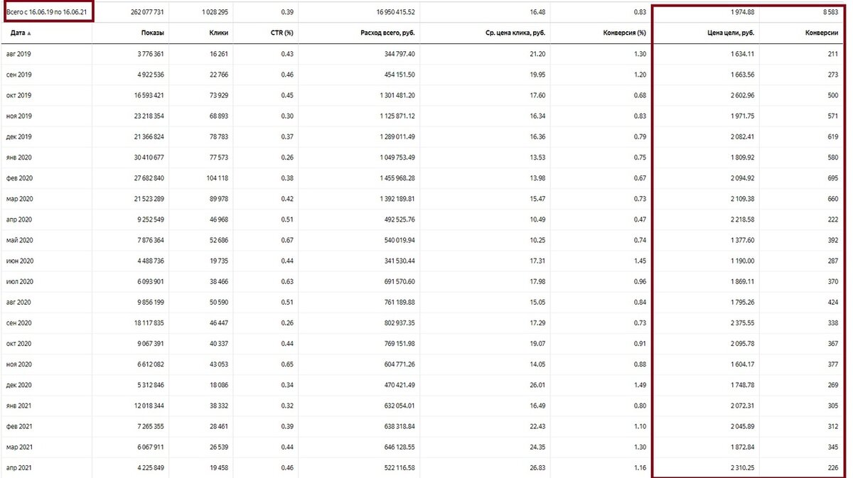 Кейс: Успешный старт стоматологии и 8.586 заявок на имплантацию, All-on-4, виниры за 2 года
