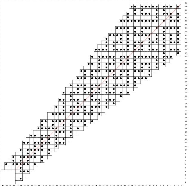 Юбка годе крой. Таблица предпочтений мужчин женщин. Статистика возраста привлекательности женщин. Узкими клиньями. Элементарный клеточный автомат.