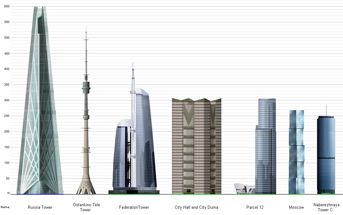 Сколько этажей в россии. Башня Россия Москва. Высота башен Москоу Сити. Москва Сити самый высокий небоскреб.