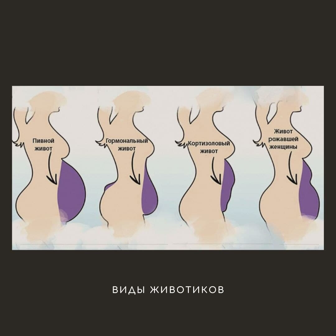 Каким бы ни был животик, стараемся не нервничать по этому поводу 😅