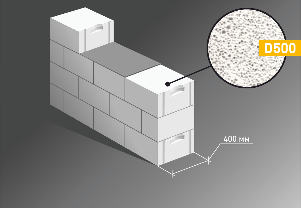 Размер газобетона для стен дома. Блок газобетонный Сибит d500. Блоки Сибит d400 газобетонные. Стеновой газобетонный блок d500. Блок d400 400мм газобетонный.
