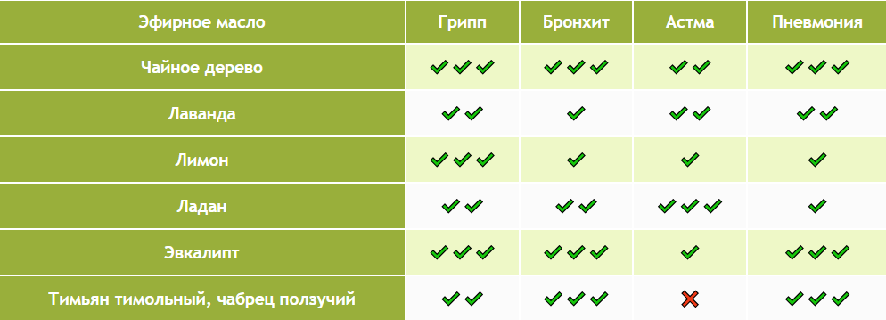 Для продолжения работы вам необходимо ввести капчу