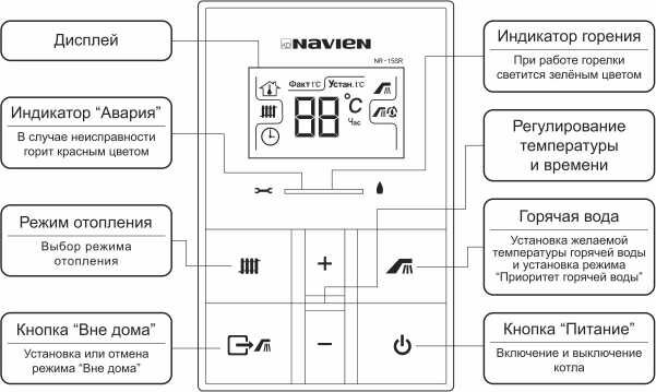 Преимущества настенных газовых котлов Navien