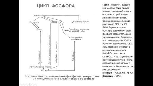 Еремин Н. И. - Геология полезных ископаемых - Неметаллические полезные ископаемые