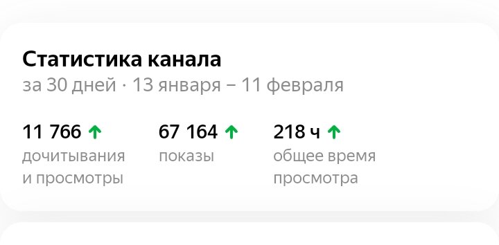 Скриншот статистика канала