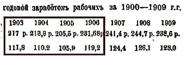 Источник: Н.А. Рубакин «Россия в цифрах» (С-Петербург, издание 1912 года) 
