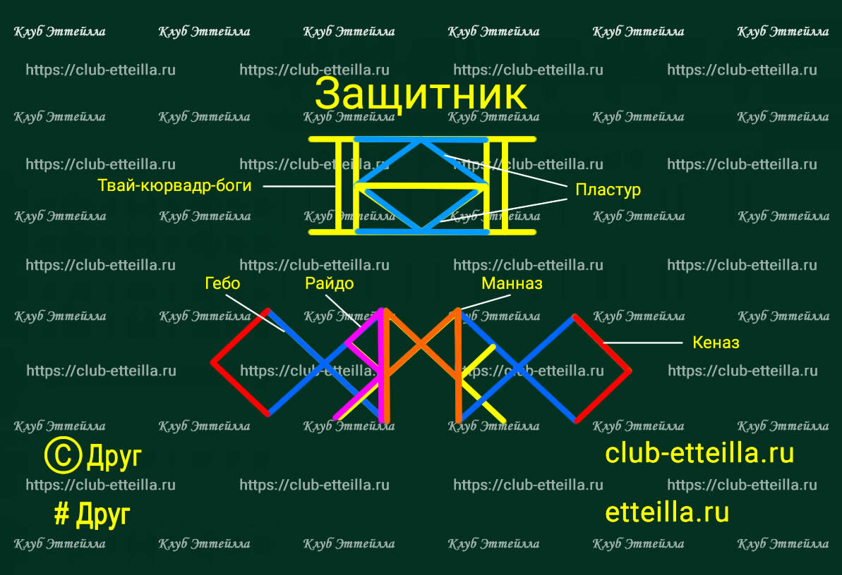 Став защитник. Райдо Кеназ Гебо. Формула рун для похудения магаз кейназ Райду
