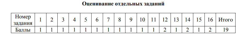 14 баллов по математике впр какая оценка. Критерии оценок по ВПР по математике 5 класс. Система оценивания ВПР 5 класс математика. Критерии оценок по ВПР математика 5 класс. Оценка ВПР по биологии 8 класс критерии оценивания