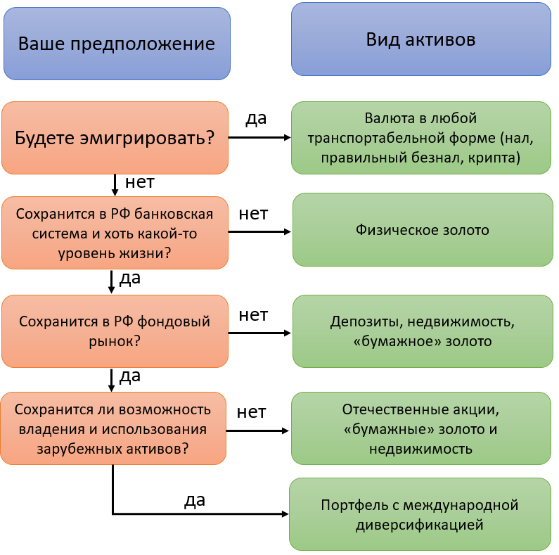 Вся схема в одной картинке
